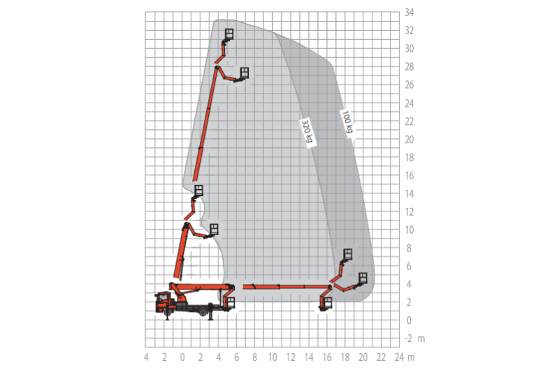 Technische Daten der Ruthmann Steiger T 330