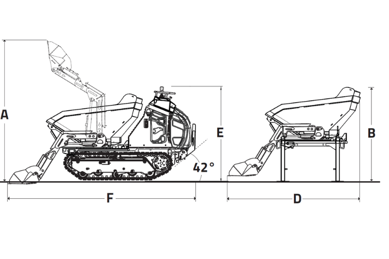 Abmessungen des Cormidi C1200 AC Dumpers