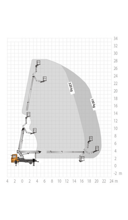 Daten des Ruthmann Steiger T 285